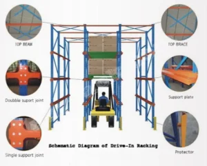 dettagli del sistema di scaffalatura drive-in (1)