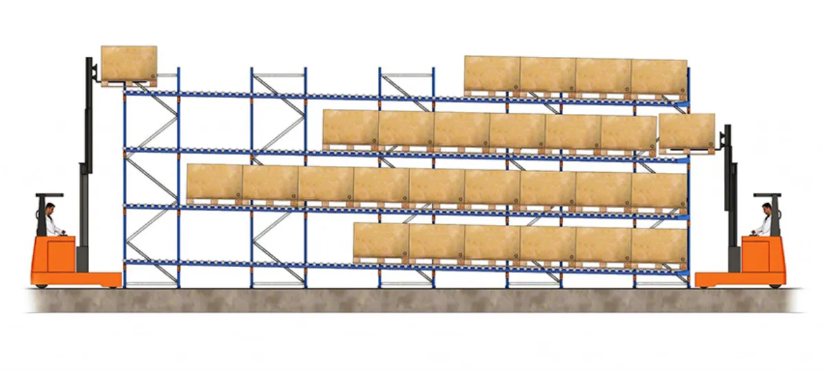scaffalature a flusso per pallet (1)
