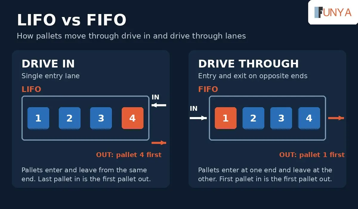 drive in racking systems (2)